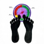 【BMI】から目標体重を簡単に計算してみましょう